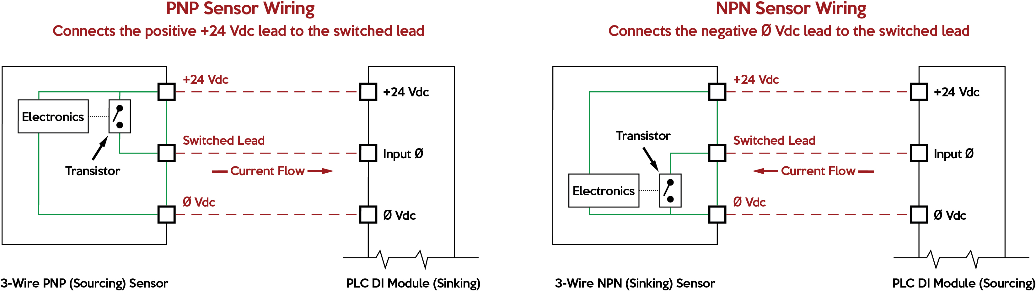 Npn Vs Pnp Sensor Wiring My Xxx Hot Girl